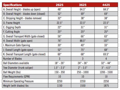 best skid steer tree spade|tree spade size chart.